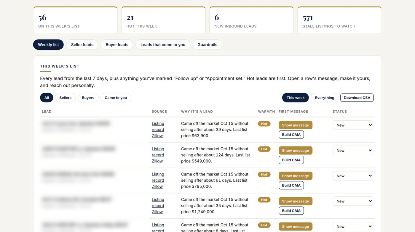Prospecting weekly lead list, addresses blurred